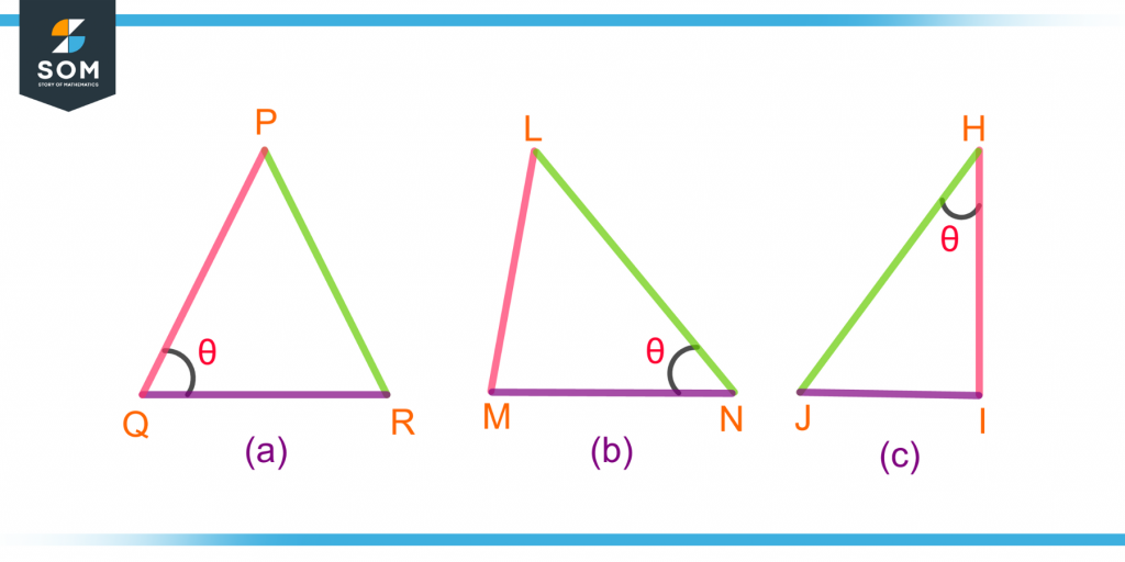 example for identifying the opposite side and adjacent side in the three triangles