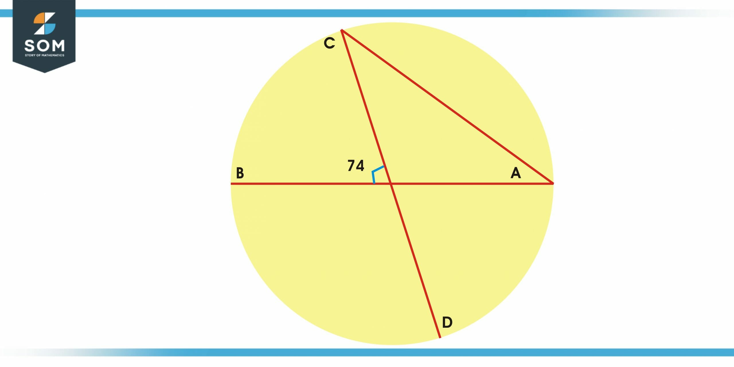 finding inscribed angle example one scaled