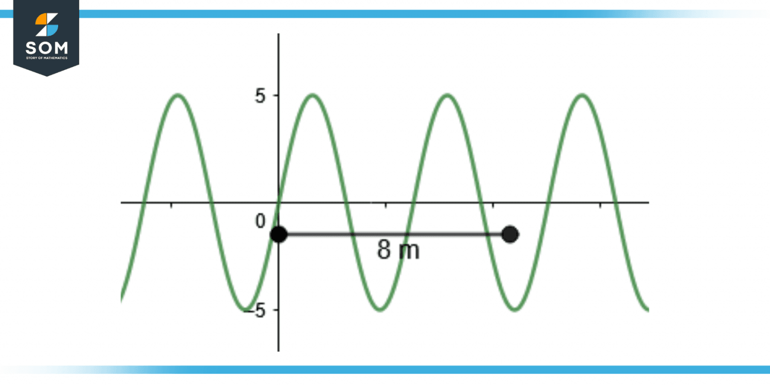 Amplitude | Definition & Meaning
