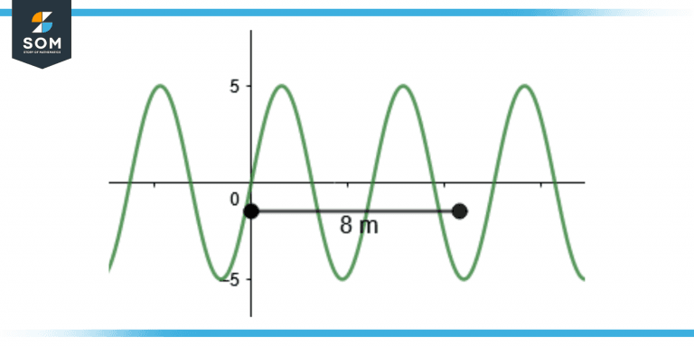 Amplitude | Definition & Meaning