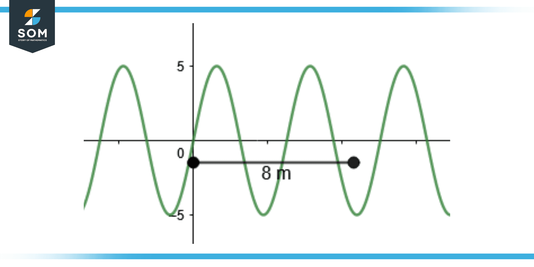 Amplitude | Definition & Meaning