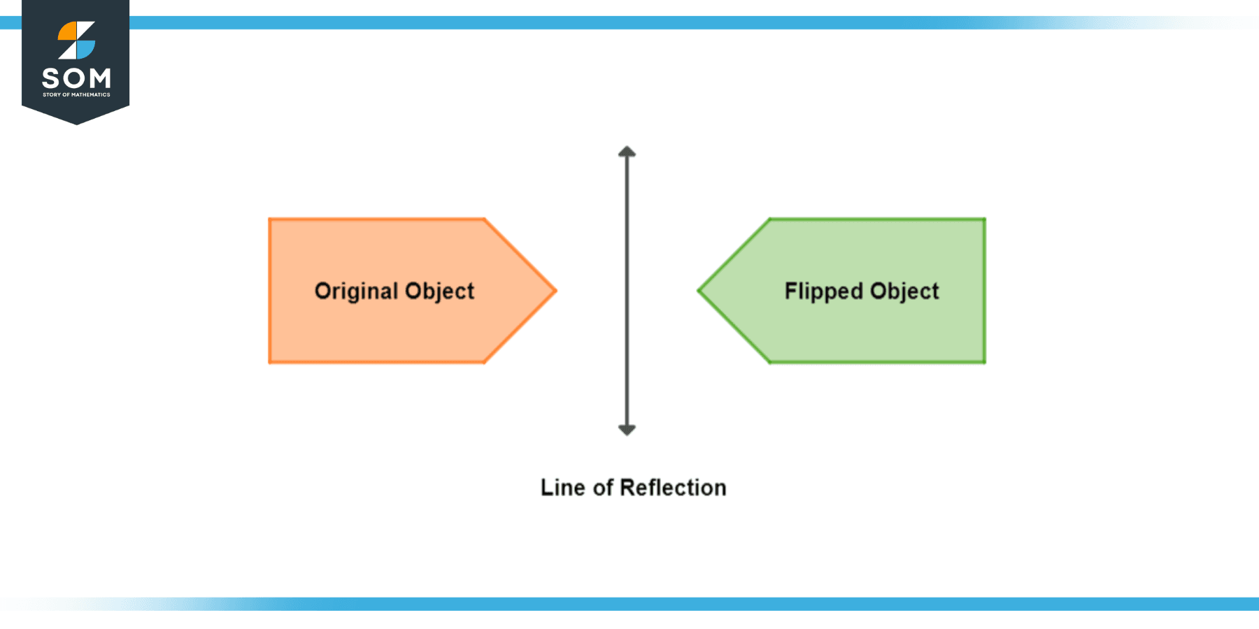 Flip Definition Meaning