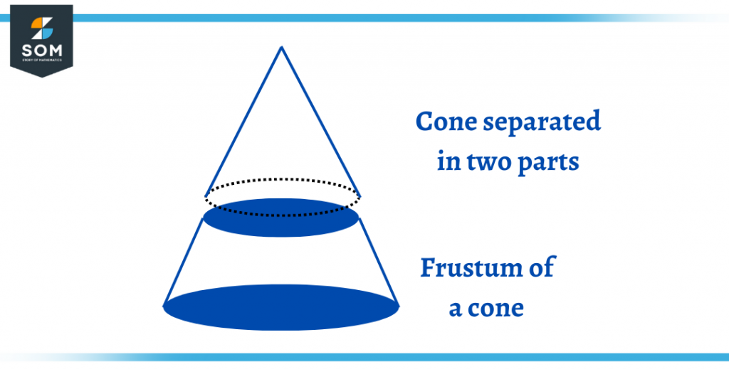 frustum of cone