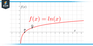 Natural Logarithm | Definition & Meaning
