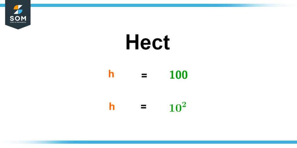 hect introduction