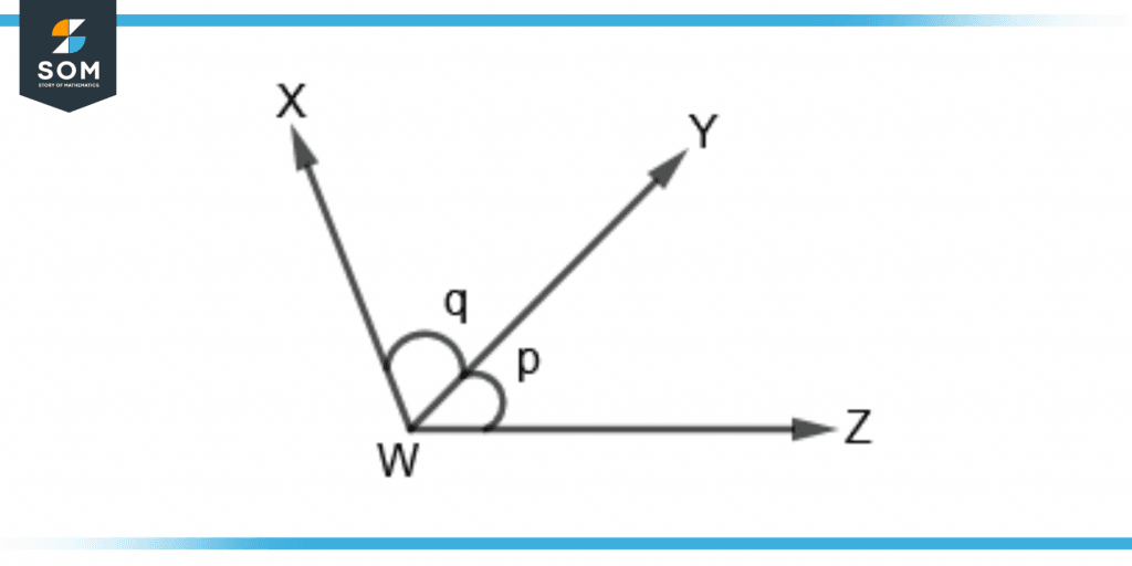 identifying adjacent angles example two