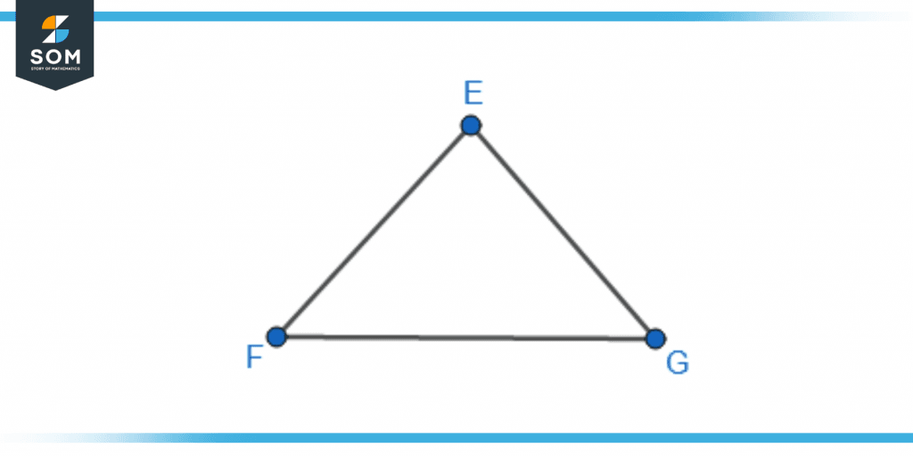 identifying adjacent sides example one