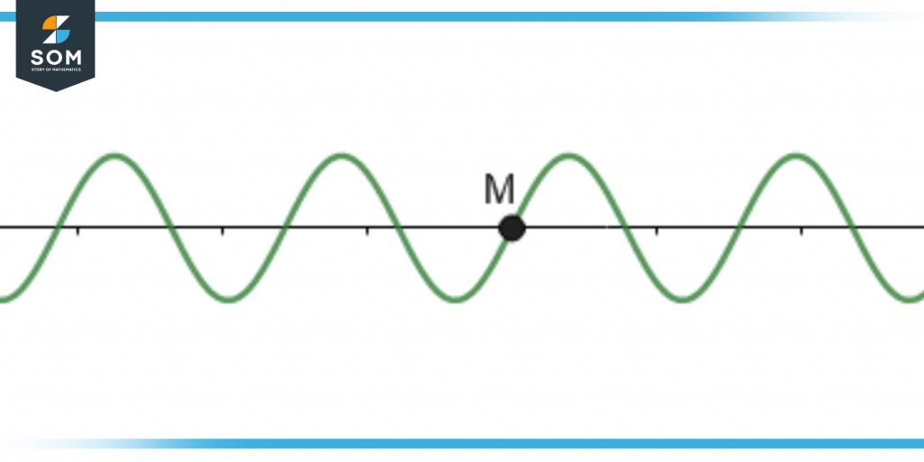 illustration of frequency