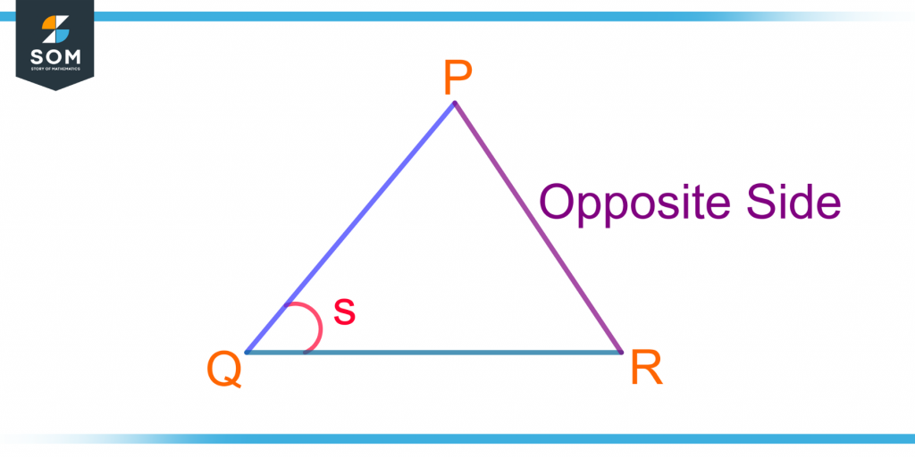 illustration of opposite side PR to an angle s in a triangle PQR