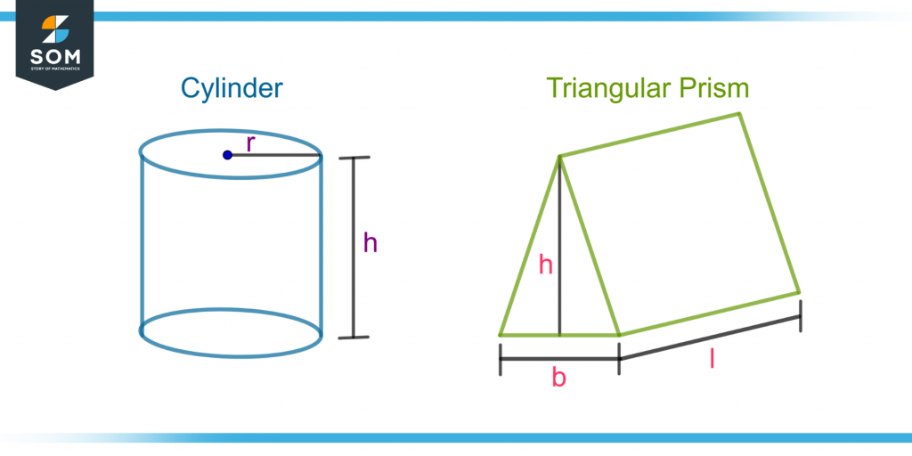 illustration of parameters in cylinder and triangular prism