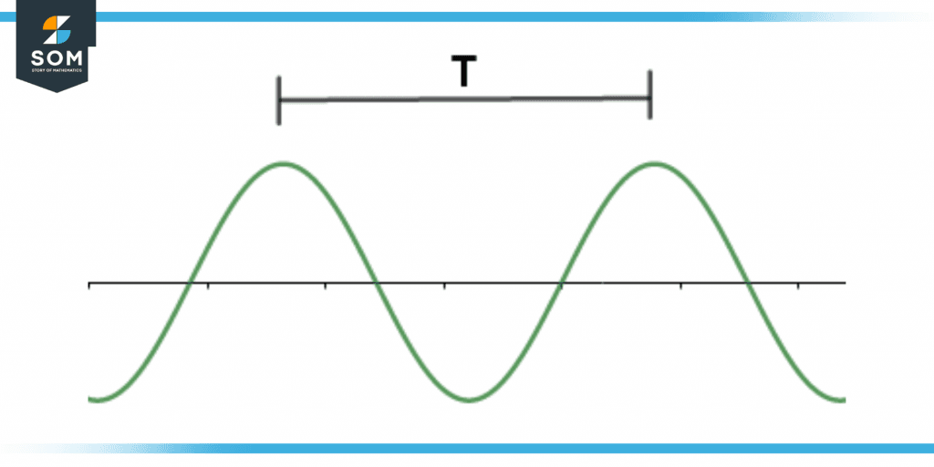 illustration of time period