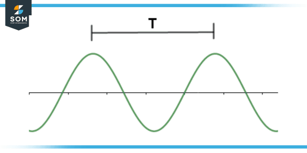 Amplitude | Definition & Meaning