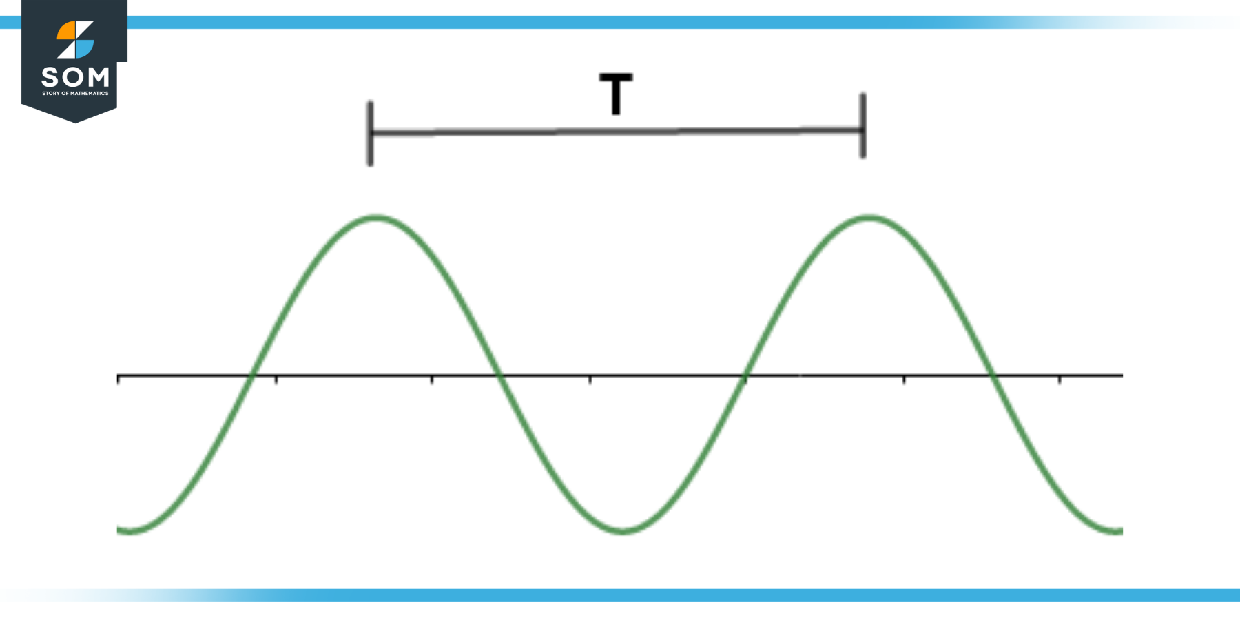 amplitude-definition-meaning