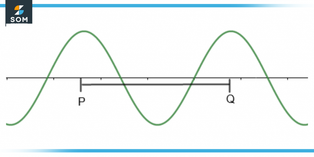 illustration of wavelength