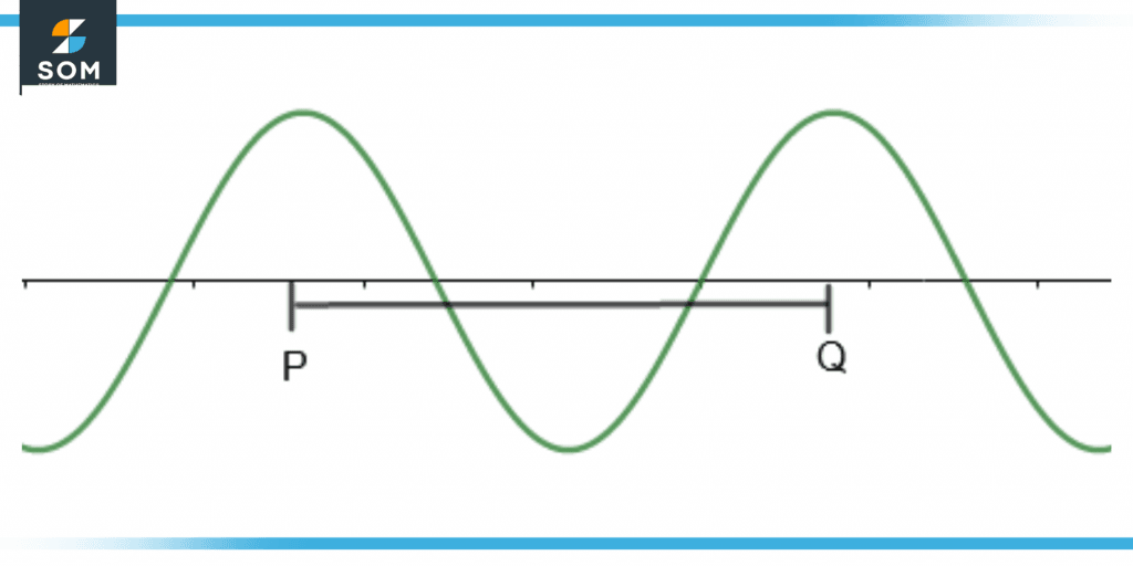 illustration of wavelength