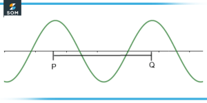 Amplitude | Definition & Meaning