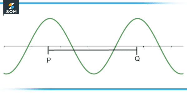 Amplitude | Definition & Meaning