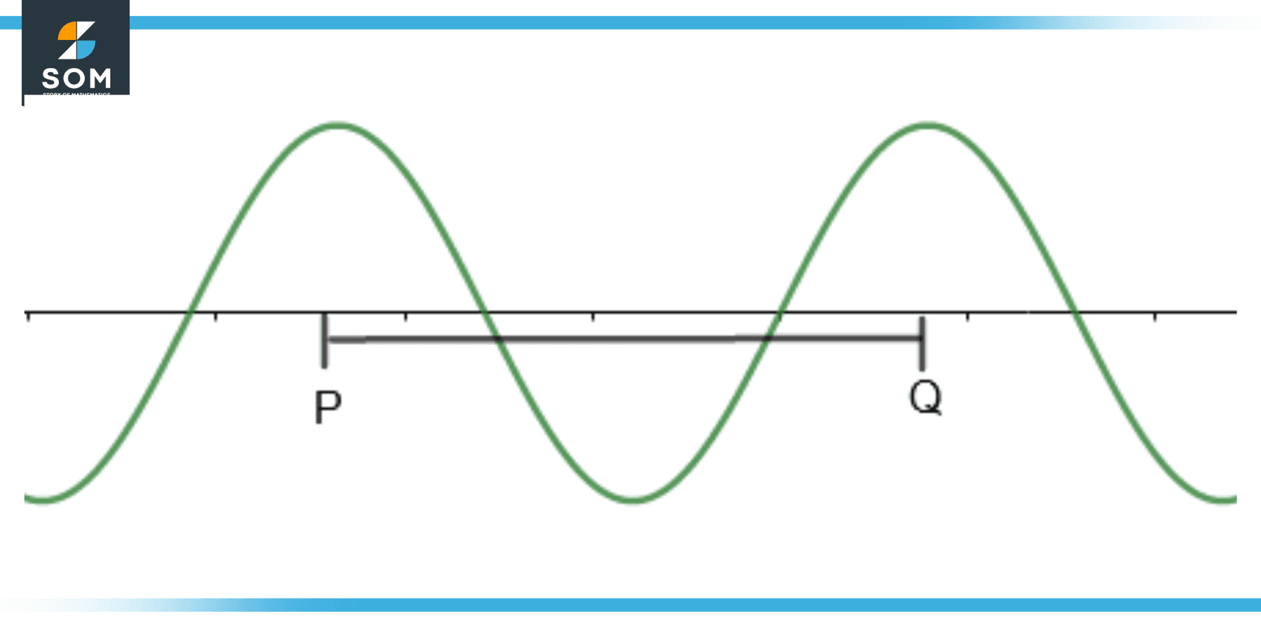 Amplitude | Definition & Meaning