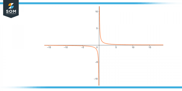 Infinite Power Function Infinite | Definition & Meaning