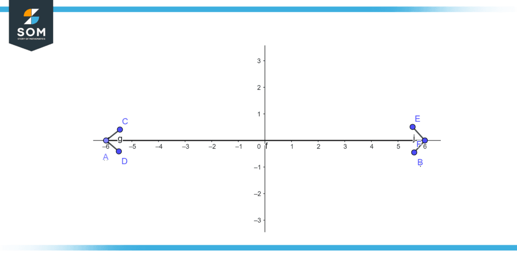 infinity on real line