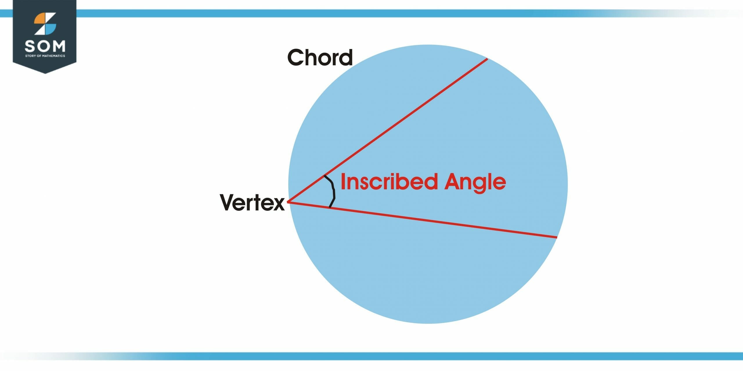 inscribed circle diagram scaled