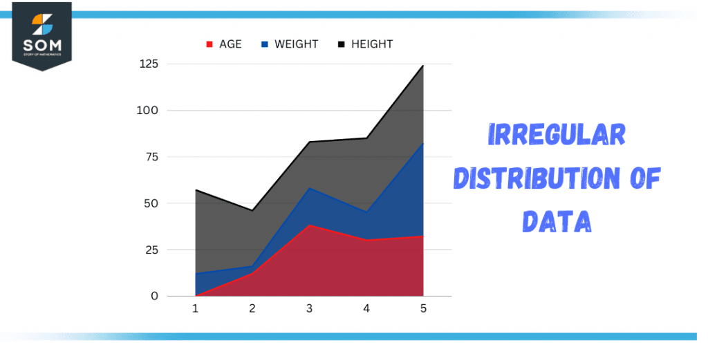 irregular distribution of data e1671958770810