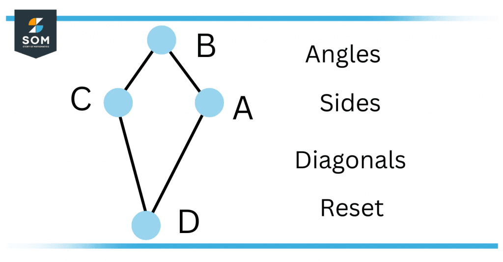 kite basics