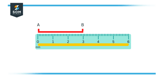 measuring line using rulers