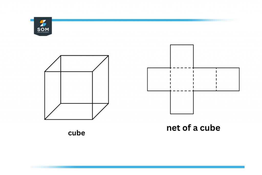 net of a cube