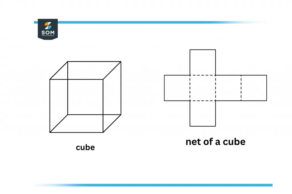 net of a cube