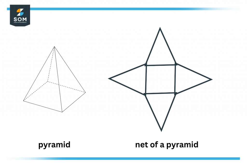 net of a pyramid