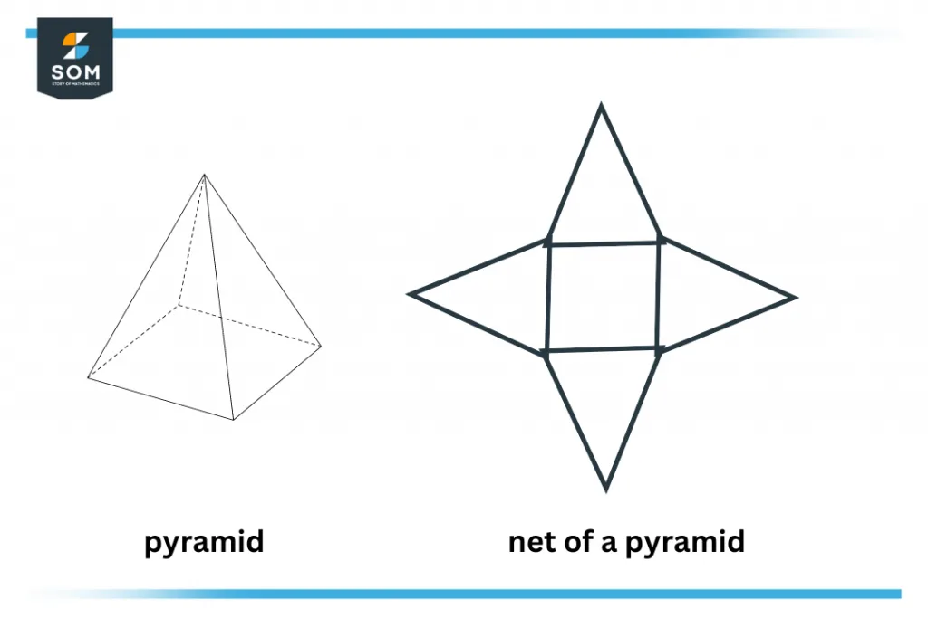 net of a pyramid