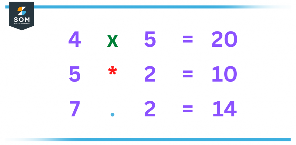 notations of multiplication