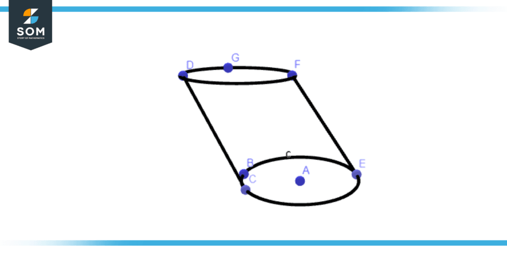 oblique cylinder