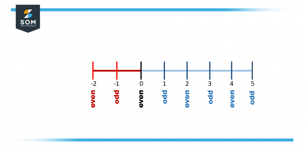 parity depiction