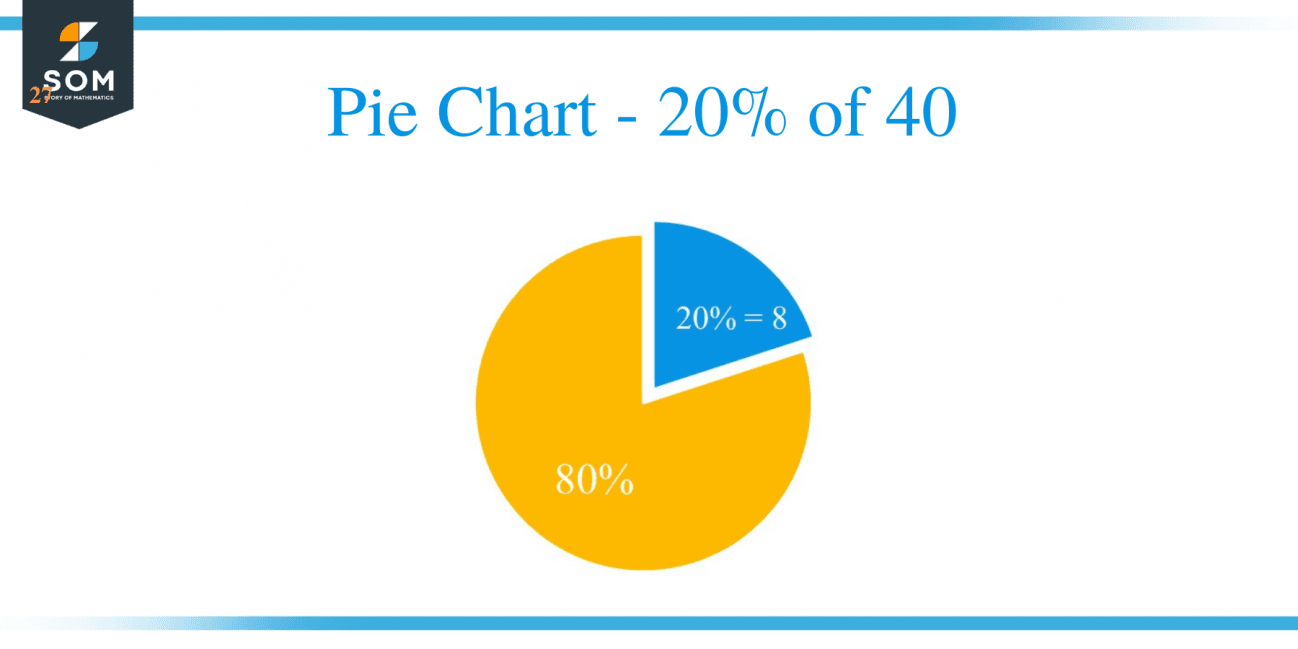 What Is 20 Percent Of 40 Solution With Free Steps what-is-20-percent-of-40-solution-with-free-steps