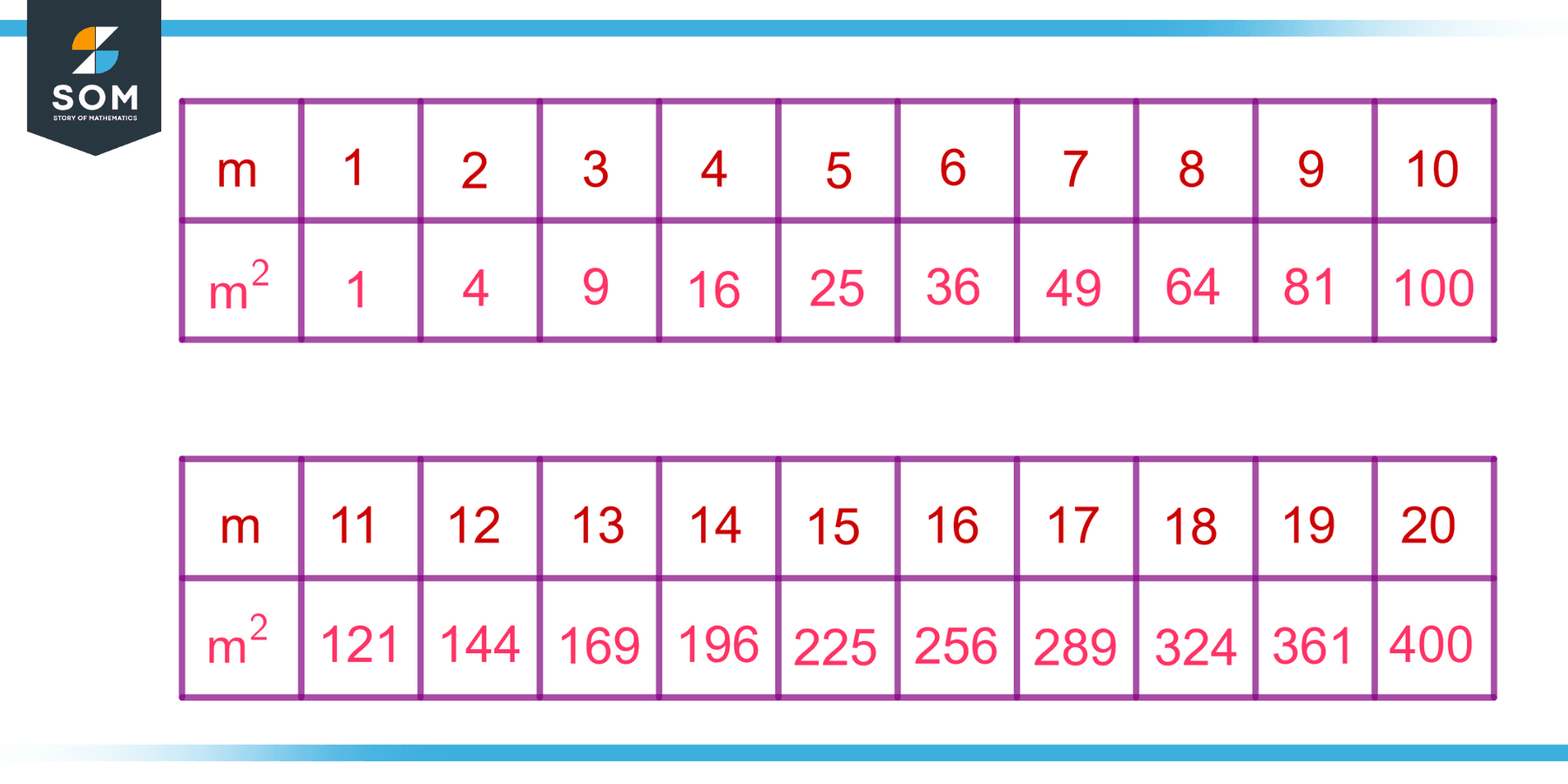 Perfect Square Definition Meaning perfect-square-definition-meaning