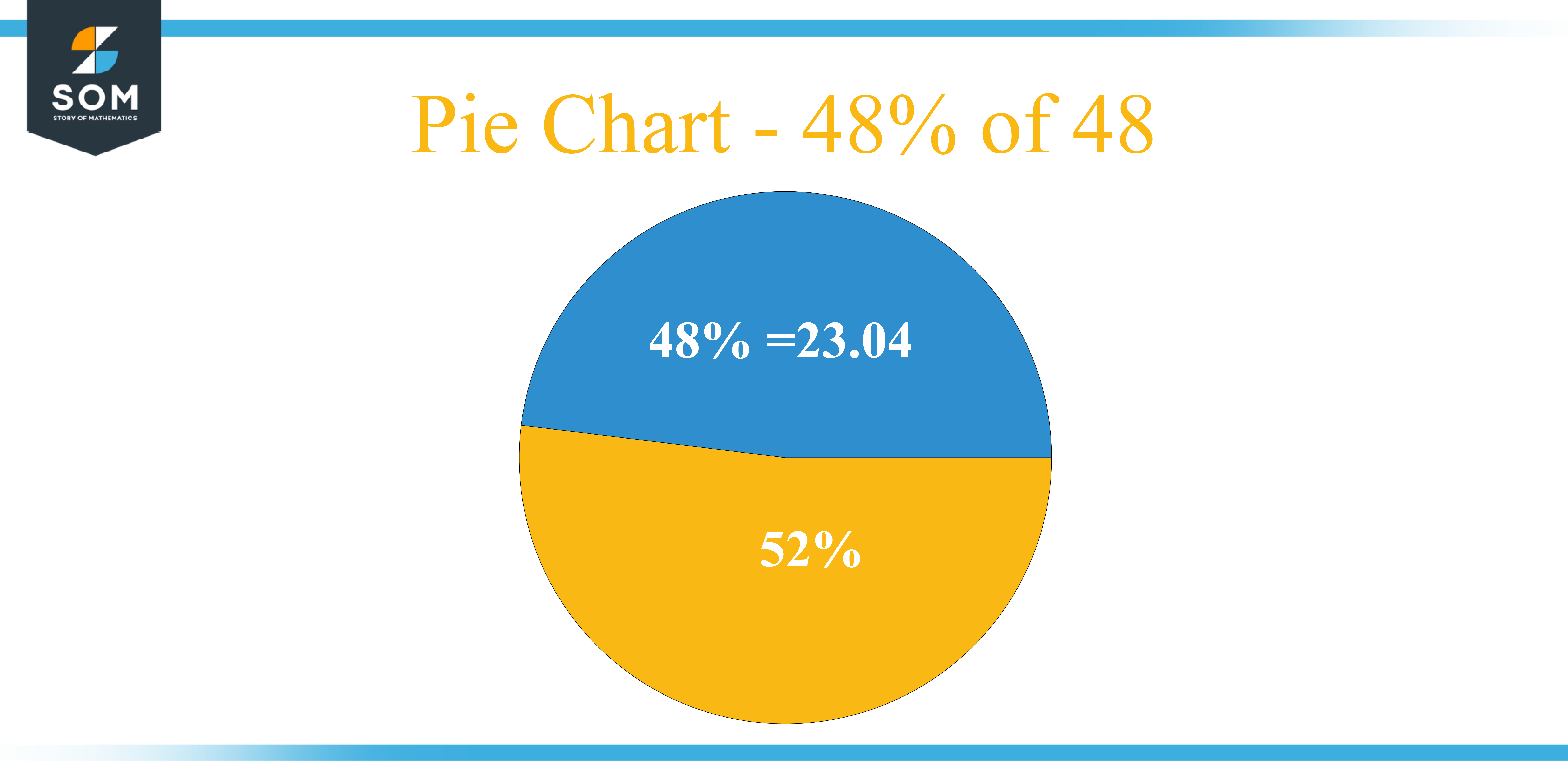 pie chart 48 percent of 48