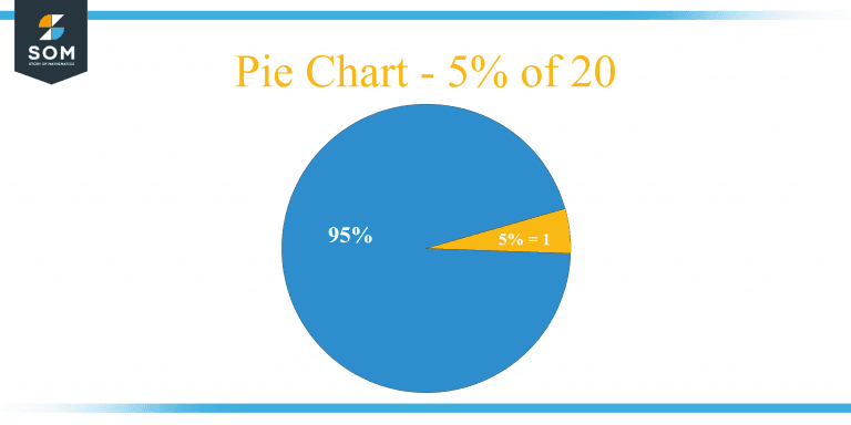 What Is 5 Percent Of 20 Solution With Free Steps what-is-5-percent-of-20-solution-with-free-steps