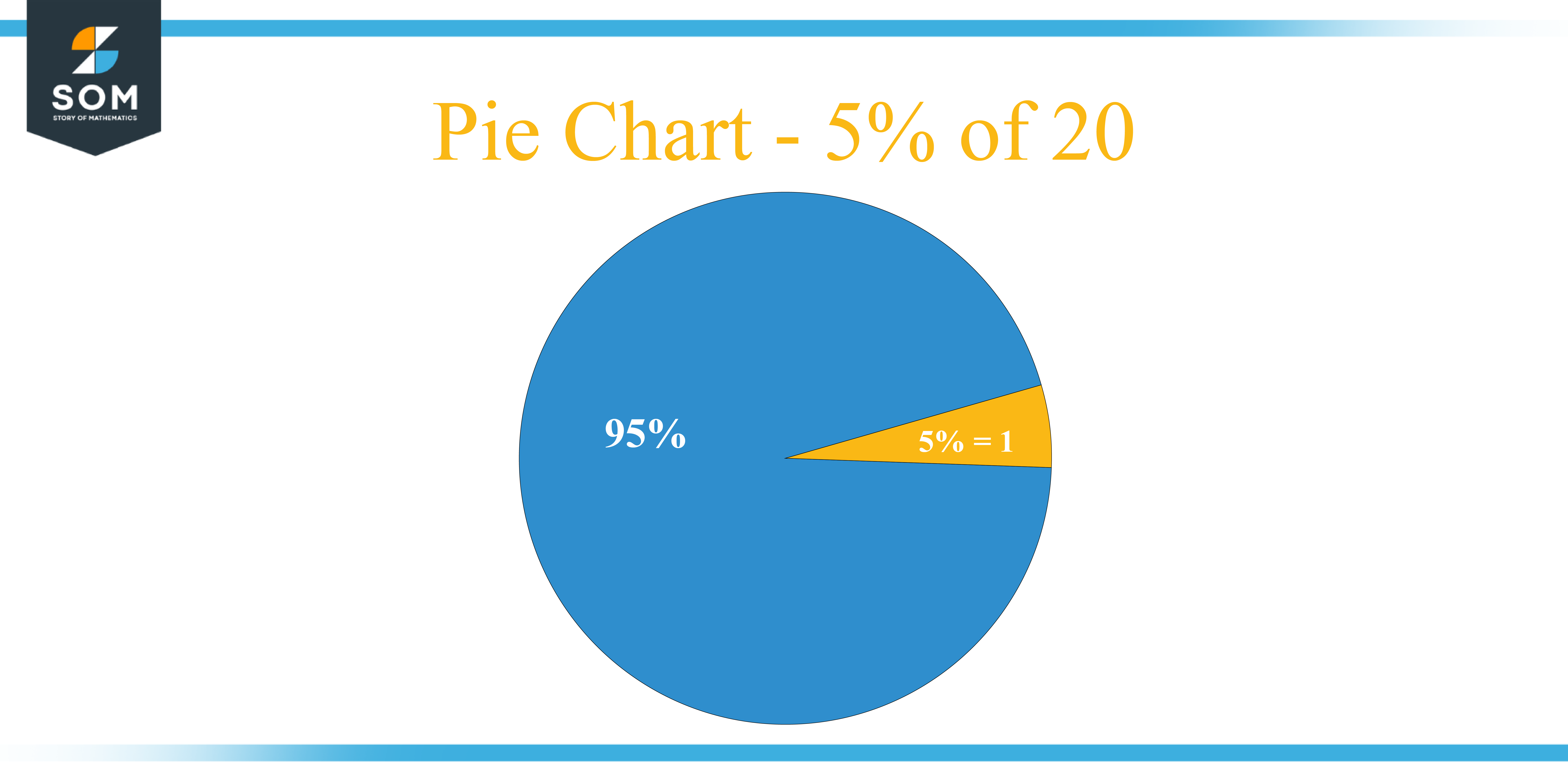 pie chart 5 percent of 20