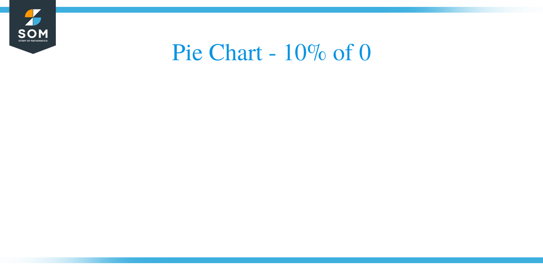pie chart of 10 percent of 0