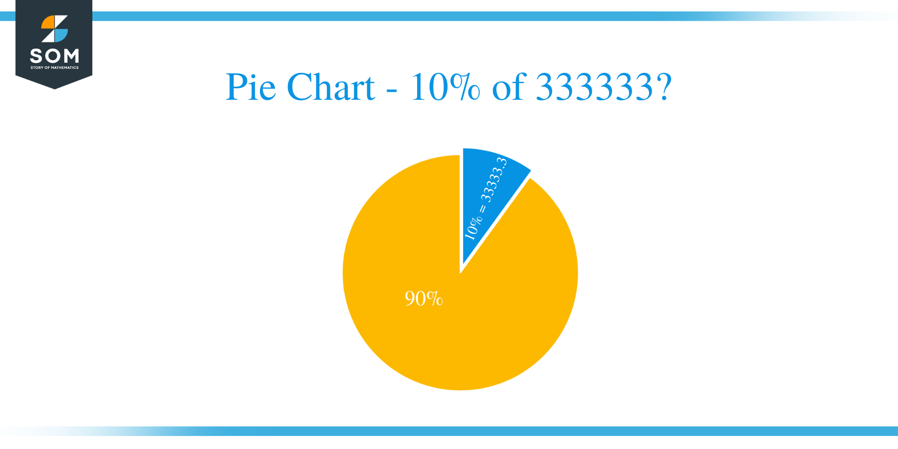 pie chart of 10 percent of 333333