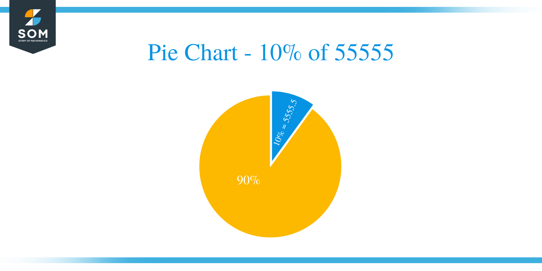 pie chart of 10 percent of 55555