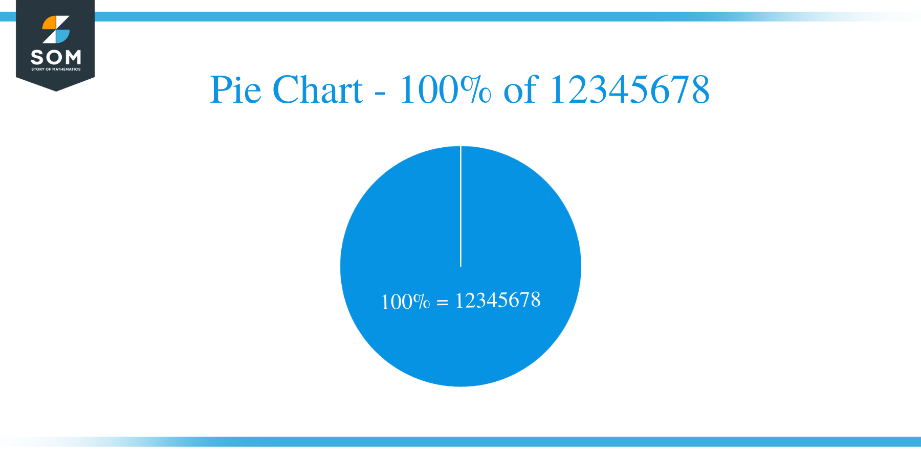 pie chart of 100 of 12345678