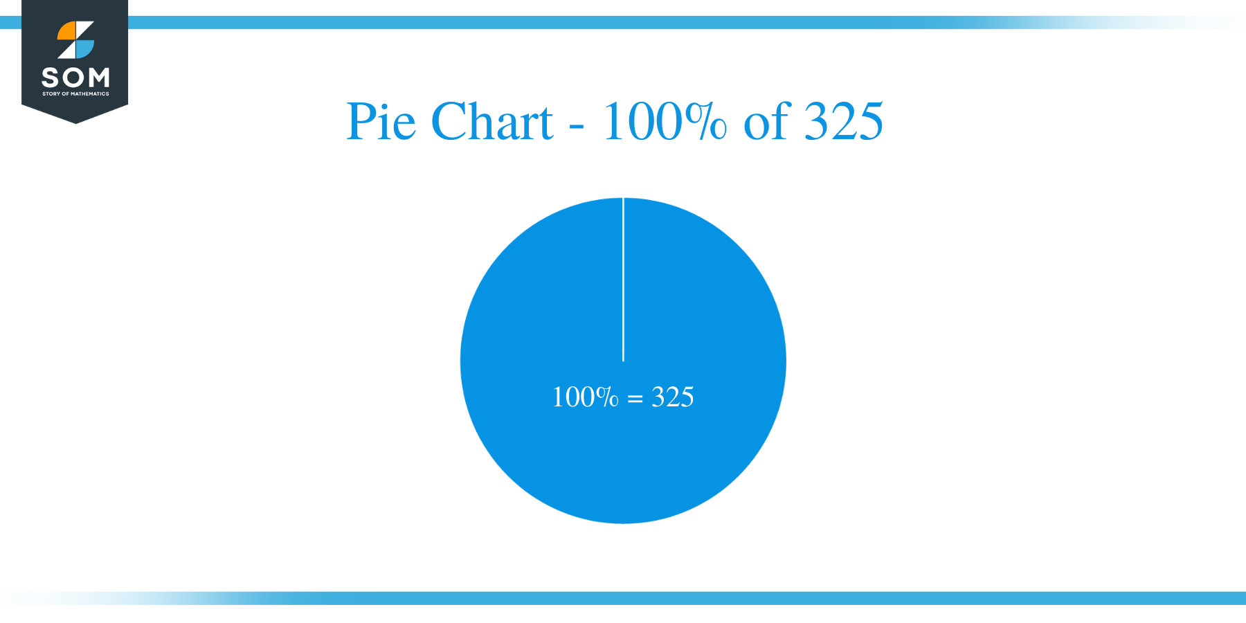 pie chart of 100 of 325