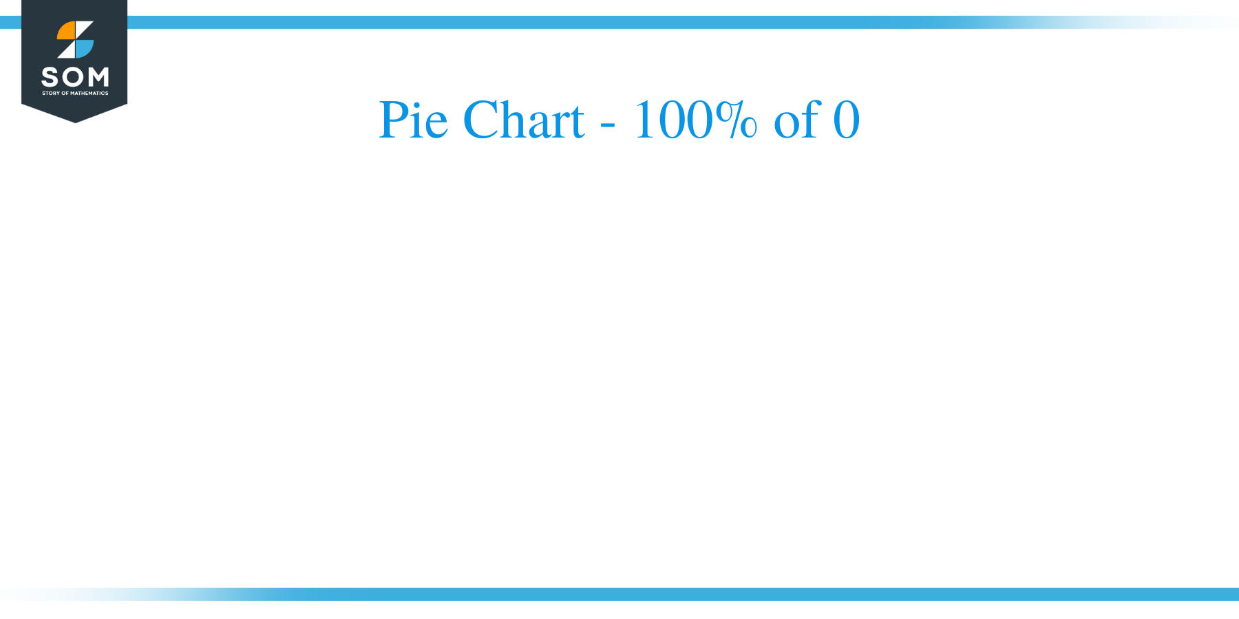 pie chart of 100 percent of 0