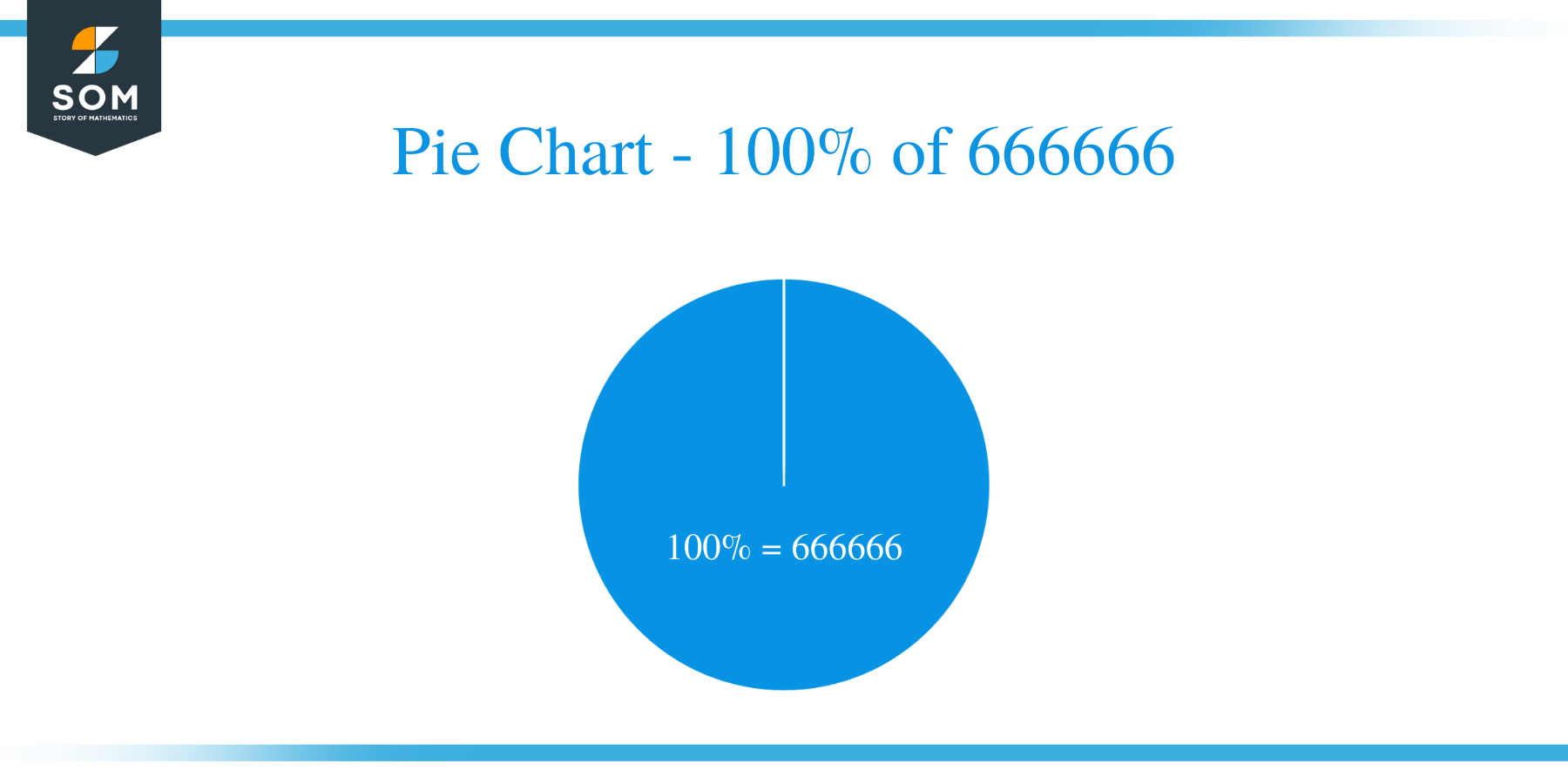 pie chart of 100 percent of 666666