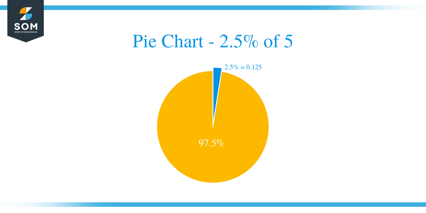 pie chart of 2.5 percent of 5