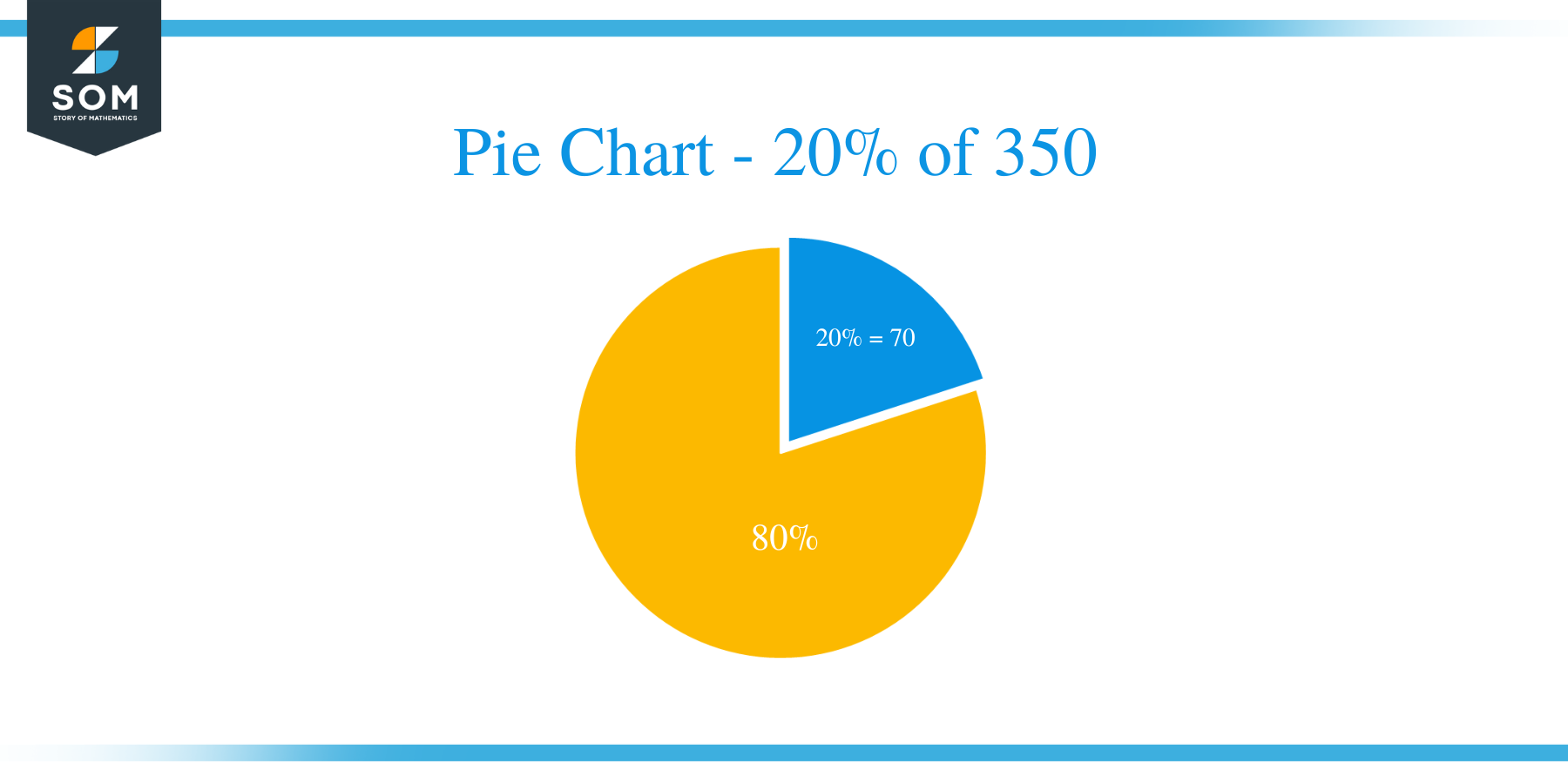 pie chart of 20 of 350
