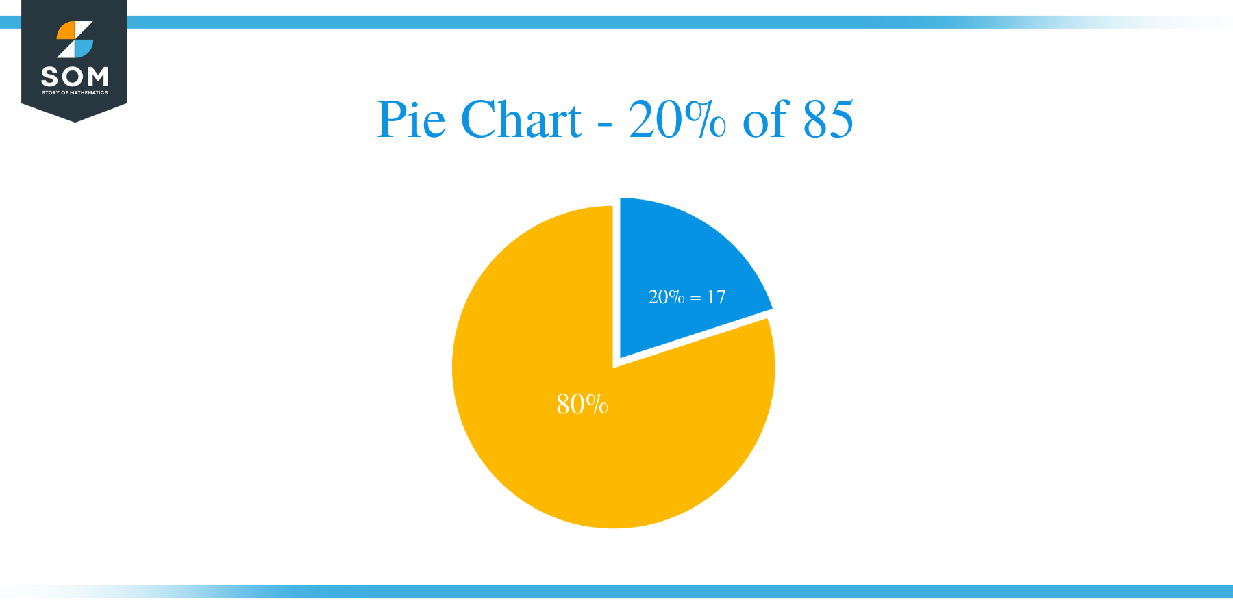 pie chart of 20 percent of 85